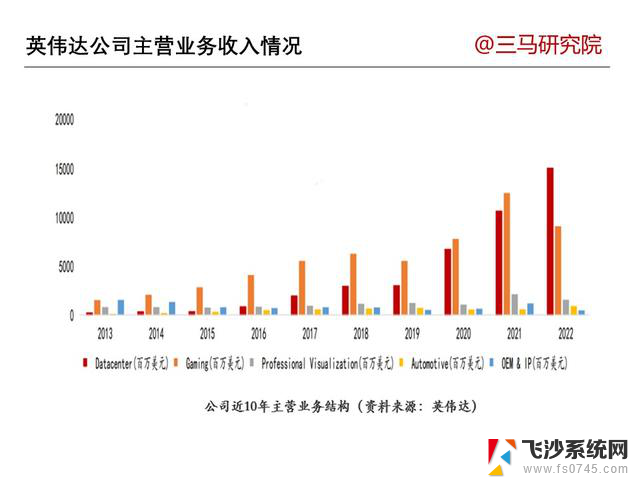 一文读懂1家企业—英伟达NVIDIA：全面解析创新技术和发展战略