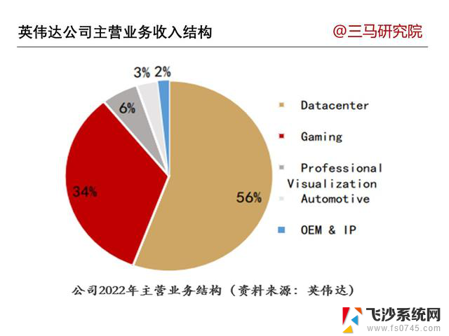 一文读懂1家企业—英伟达NVIDIA：全面解析创新技术和发展战略