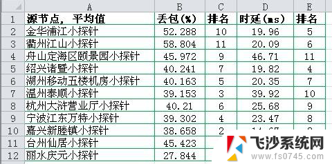 excel表格怎么改边框颜色 Excel边框颜色设置步骤