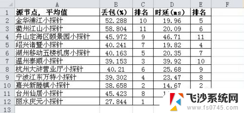 excel表格怎么改边框颜色 Excel边框颜色设置步骤