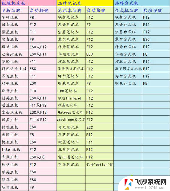 笔记本电脑做系统按哪个键 电脑重装系统按哪个键