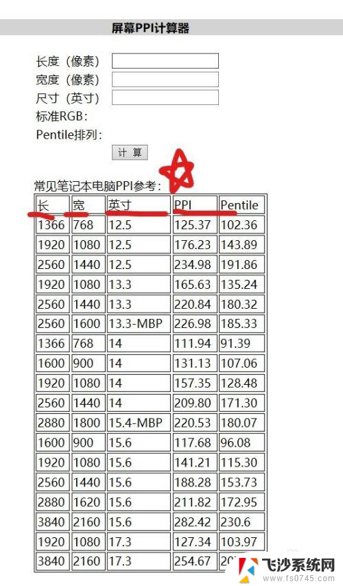 电脑屏幕缩放多少合适 怎样调整笔记本的缩放与布局