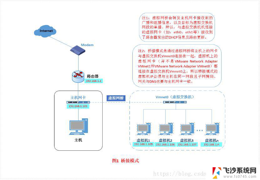 vmware win11打开以太网 VMware workstation虚拟机网络模式设置步骤