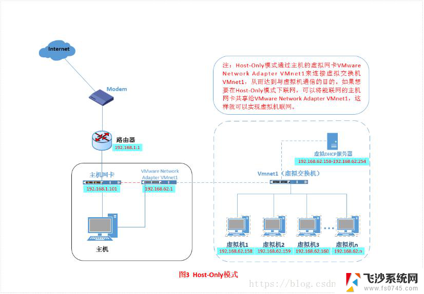 vmware win11打开以太网 VMware workstation虚拟机网络模式设置步骤