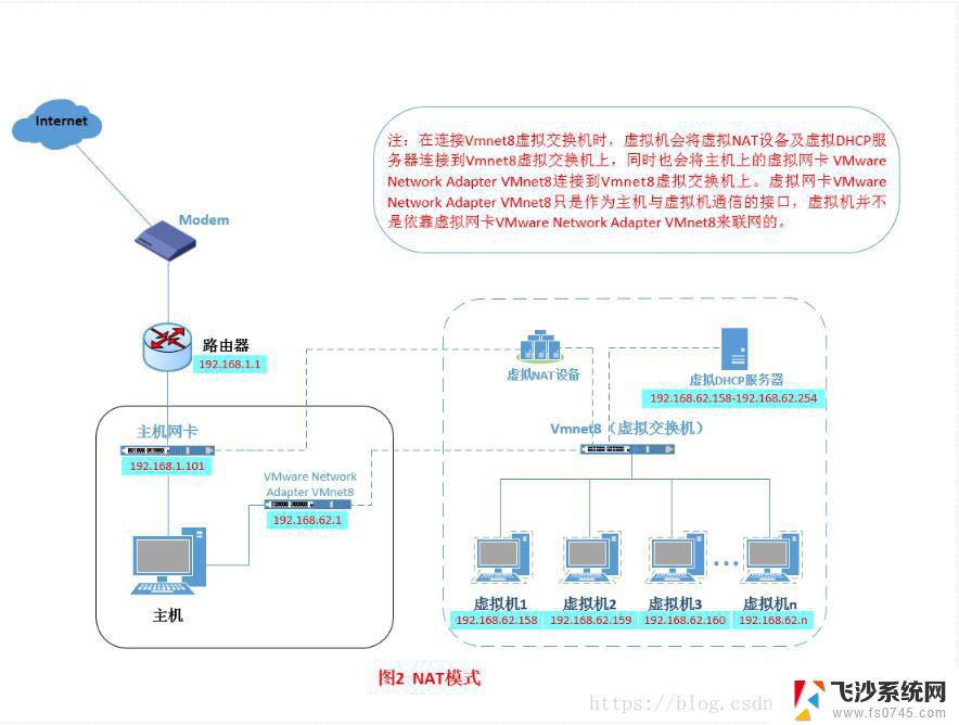 vmware win11打开以太网 VMware workstation虚拟机网络模式设置步骤