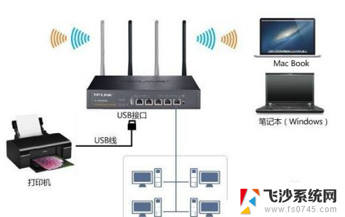 路由器可以连接打印机吗 路由器usb口打印机共享设置方法