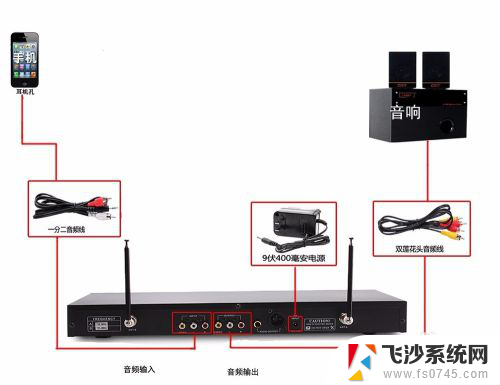 电脑如何连接功放和音箱 电脑接入功放的步骤