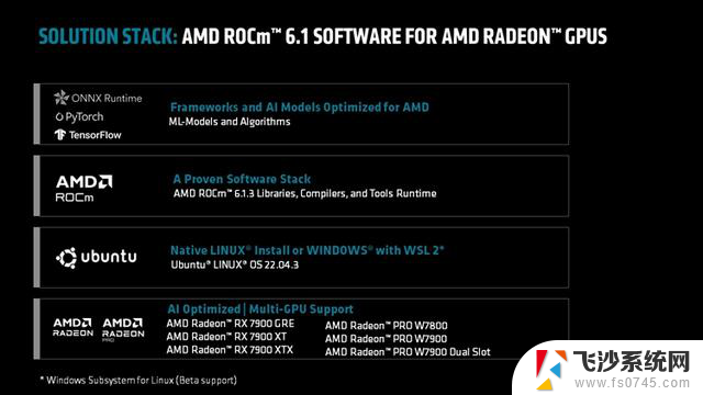 AMD宣布重新支持多显卡，最高实现四卡并行