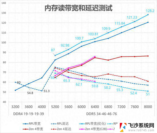 不要买错！intel AMD DDR5内存 主板选购全攻略：如何选择最适合你的配置？