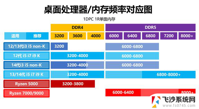 不要买错！intel AMD DDR5内存 主板选购全攻略：如何选择最适合你的配置？