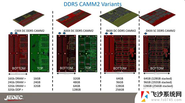 不要买错！intel AMD DDR5内存 主板选购全攻略：如何选择最适合你的配置？