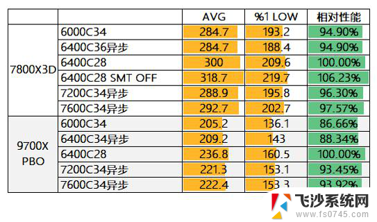 不要买错！intel AMD DDR5内存 主板选购全攻略：如何选择最适合你的配置？