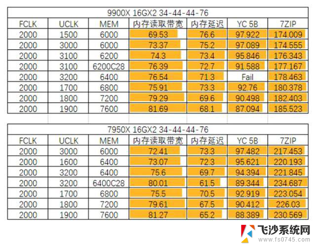 不要买错！intel AMD DDR5内存 主板选购全攻略：如何选择最适合你的配置？