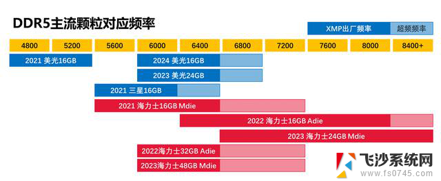 不要买错！intel AMD DDR5内存 主板选购全攻略：如何选择最适合你的配置？