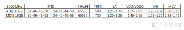 不要买错！intel AMD DDR5内存 主板选购全攻略：如何选择最适合你的配置？