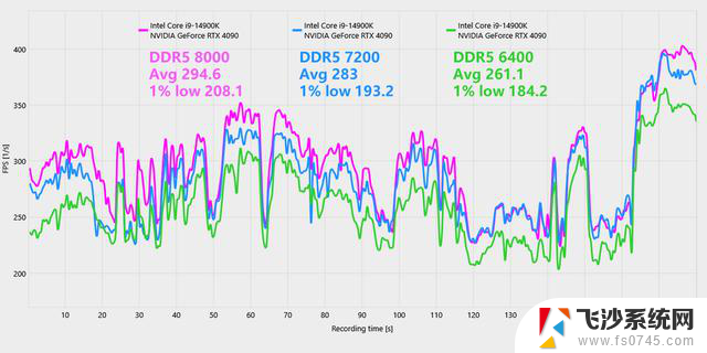 不要买错！intel AMD DDR5内存 主板选购全攻略：如何选择最适合你的配置？