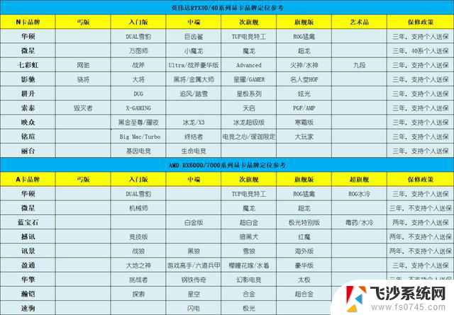 显卡行情RTX 4070降至3899，摩尔线程发布鸡血驱动！