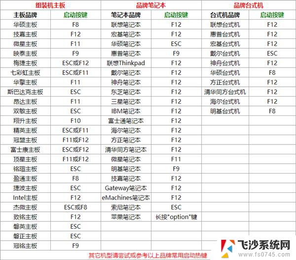 电脑重启快捷方式 怎么用快捷键重启电脑