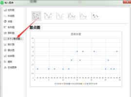 wps散点图如何制作 wps散点图制作技巧