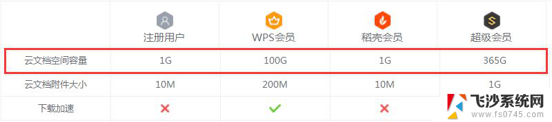 wps提示内存不够怎么办 wps内存不够怎么办