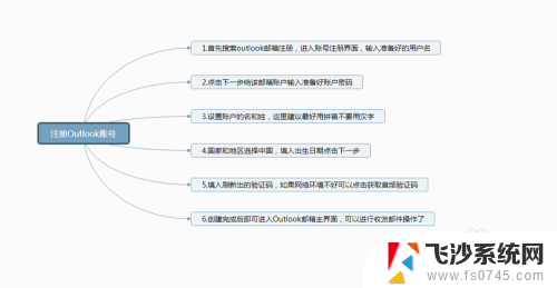 怎么outlook邮箱注册 如何在Outlook上注册邮箱账号