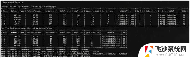 Dynamo 0.4最新版本：四倍性能提升、SLO自动扩展和实时可观察性