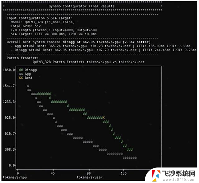 Dynamo 0.4最新版本：四倍性能提升、SLO自动扩展和实时可观察性