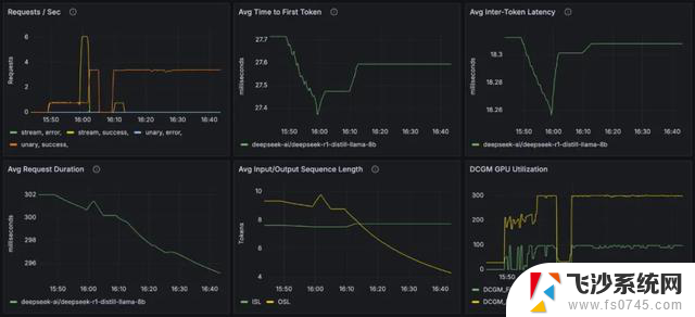 Dynamo 0.4最新版本：四倍性能提升、SLO自动扩展和实时可观察性