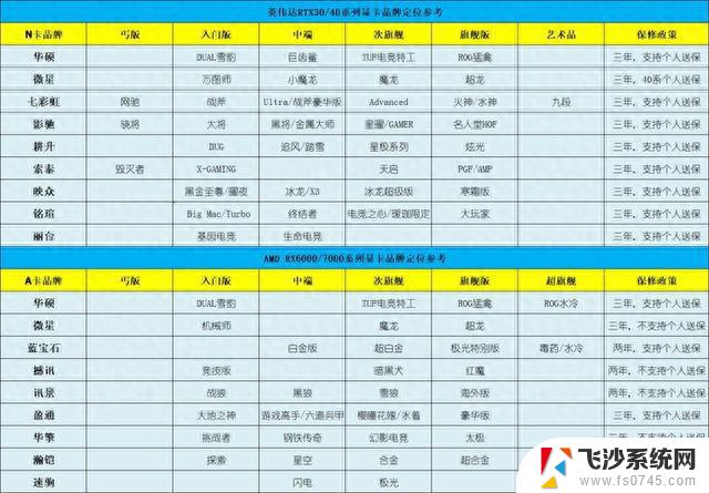 英伟达4090国内疯涨，4080SUPER或有20G显存——10月23日显卡行情