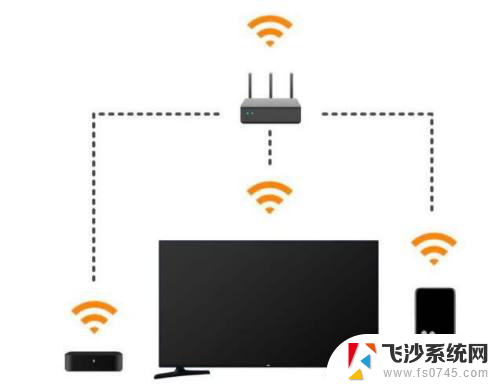 手机看电视怎么投屏到电脑 手机投屏到电脑看电影步骤