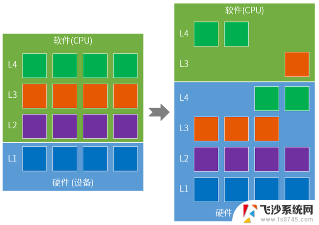 处理器“三国鼎立”：从CPU、GPU到DPU，解析处理器类型及应用领域