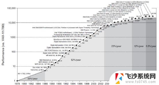 处理器“三国鼎立”：从CPU、GPU到DPU，解析处理器类型及应用领域