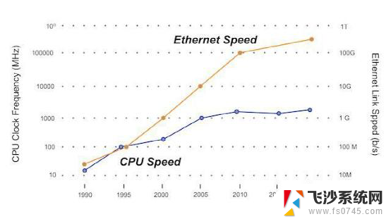 处理器“三国鼎立”：从CPU、GPU到DPU，解析处理器类型及应用领域