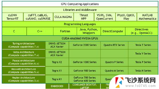 处理器“三国鼎立”：从CPU、GPU到DPU，解析处理器类型及应用领域