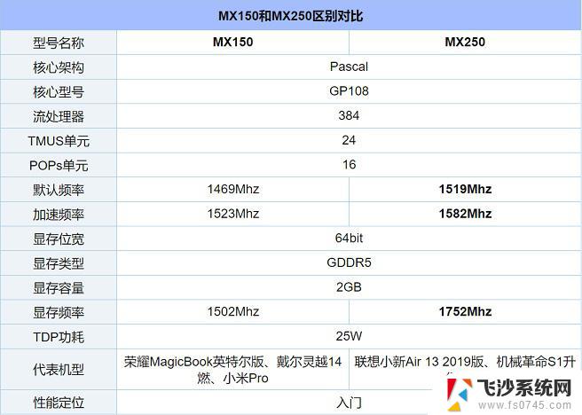 笔记本电脑显卡mx250 MX250显卡适合玩CF吗