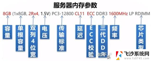 服务器内部大揭秘（CPU、内存、硬盘）：揭秘服务器内部工作原理和性能优化技巧