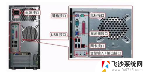 win7电脑耳机插哪个孔 电脑耳麦插在哪个端口