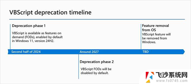 微软官宣弃用计划，VBScript脚本语言将退出Windows舞台，程序员们需警惕转型风险!