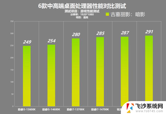 AMD锐龙9000系列处理器性能对比：中高端处理器横向竞争分析