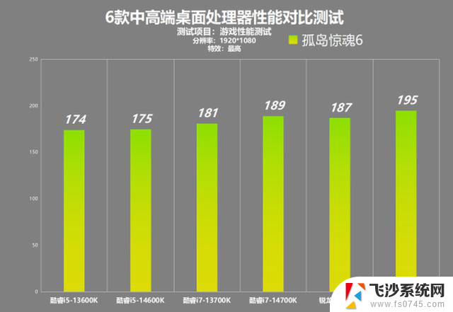 AMD锐龙9000系列处理器性能对比：中高端处理器横向竞争分析