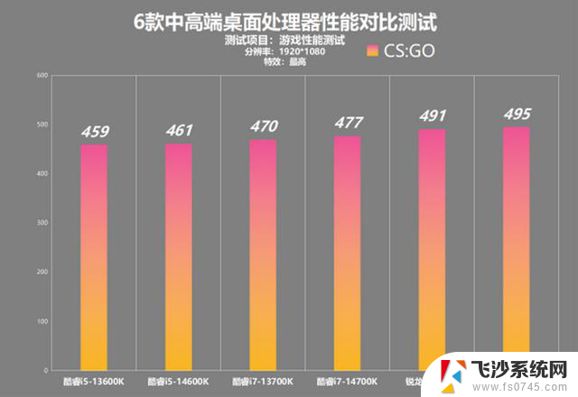 AMD锐龙9000系列处理器性能对比：中高端处理器横向竞争分析