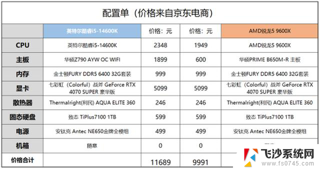 AMD锐龙9000系列处理器性能对比：中高端处理器横向竞争分析