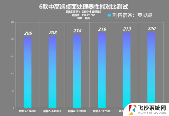 AMD锐龙9000系列处理器性能对比：中高端处理器横向竞争分析