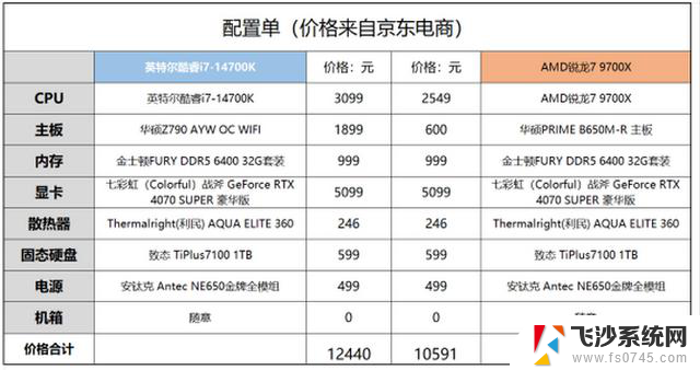 AMD锐龙9000系列处理器性能对比：中高端处理器横向竞争分析