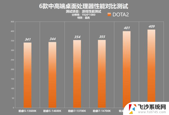 AMD锐龙9000系列处理器性能对比：中高端处理器横向竞争分析