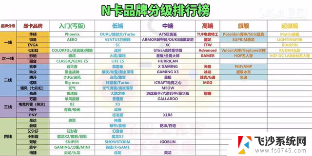 显卡的诞生，显卡与GPU，NVIDIA英伟达发展历程全解析