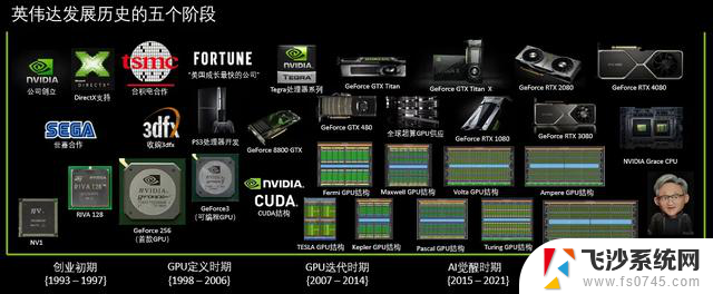 显卡的诞生，显卡与GPU，NVIDIA英伟达发展历程全解析