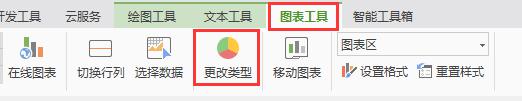 wps怎样更改图表类型 wps怎样更改图表类型为柱状图