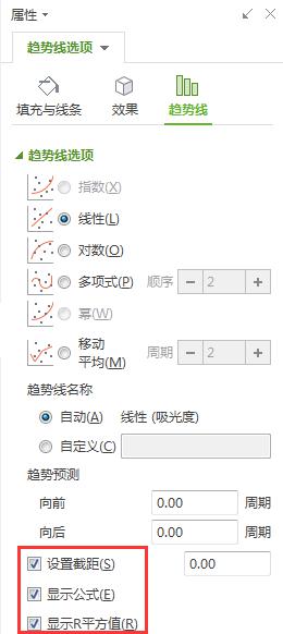 wps怎么做回归曲线 wps怎么绘制回归曲线