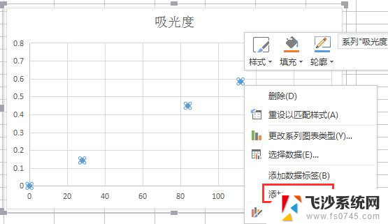 wps怎么做回归曲线 wps怎么绘制回归曲线